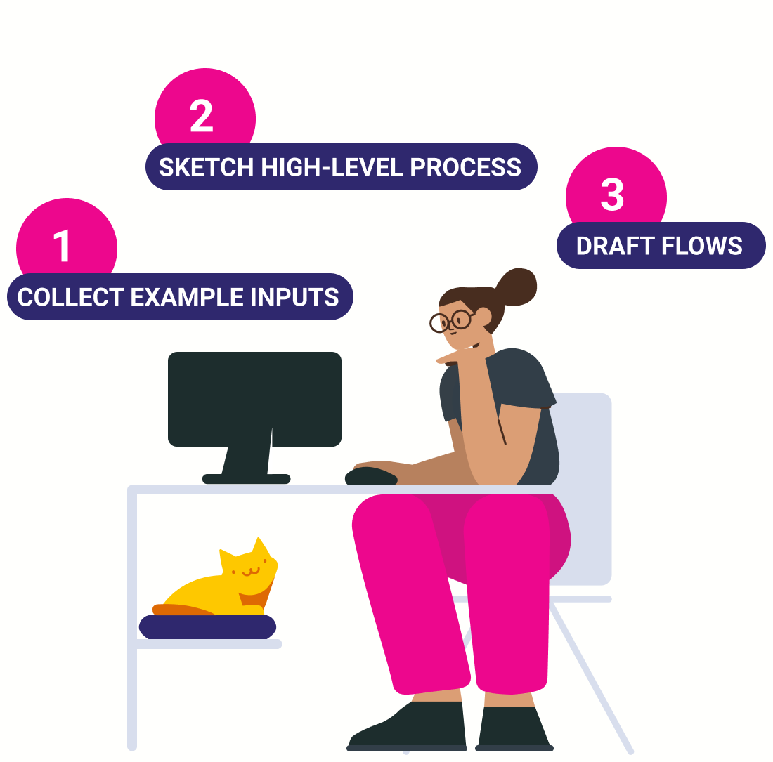 Create a rapid prototype image