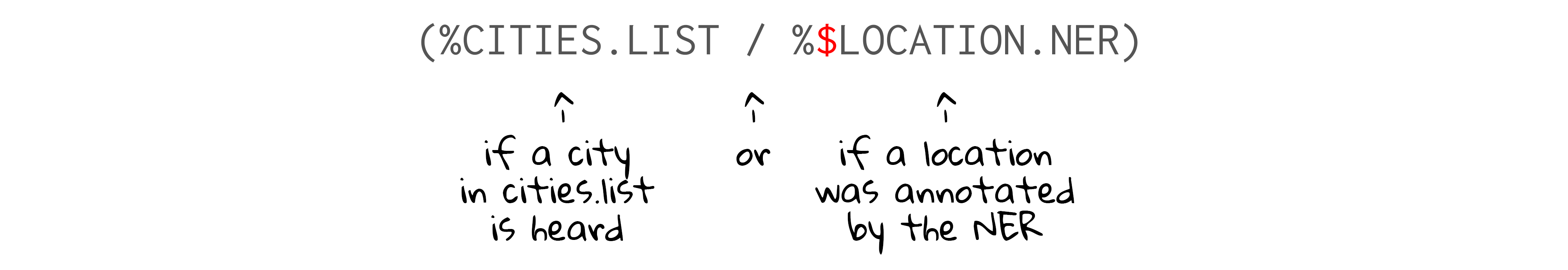 explain ner in condition