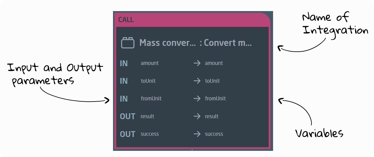 integration node web