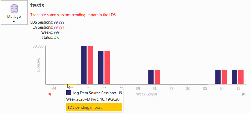 LDS session count discrepancy