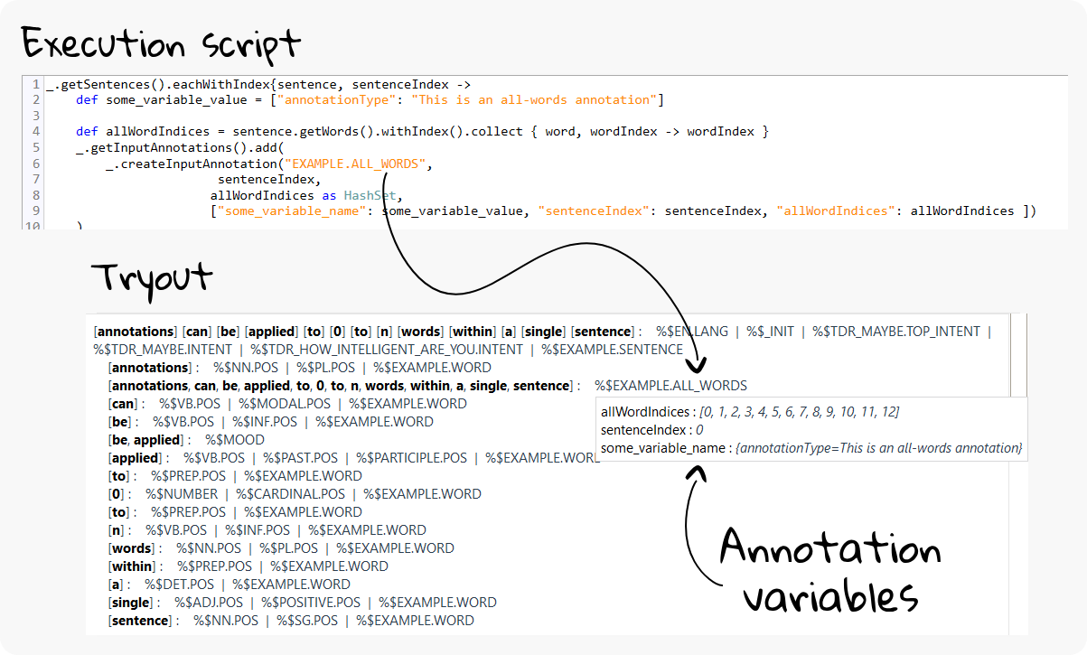multi-word annotation
