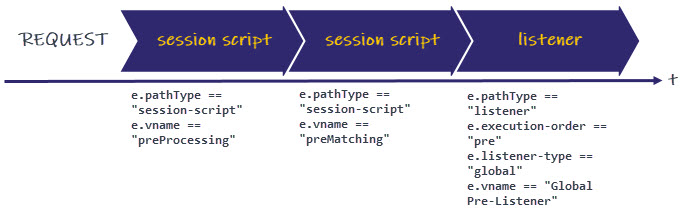 Example of order of Listeners