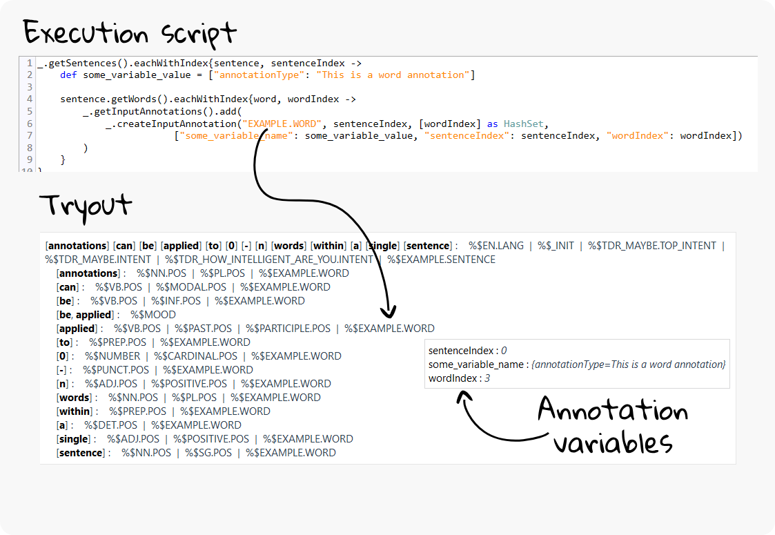 single word annotation