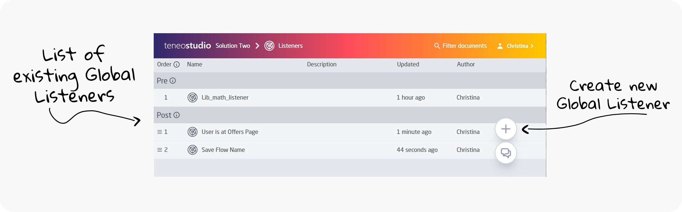 global listeners view